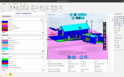 Autodesk Forge asset themes template