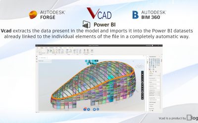 Inception and development of Vcad