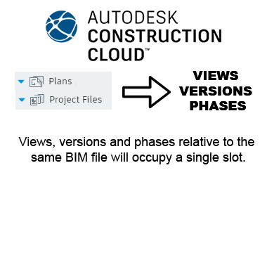 ACCslots