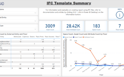 New IFC template in Vcad for Power BI