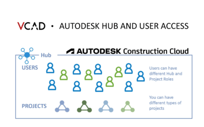 Vcad per ACC, Autodesk hub and user access