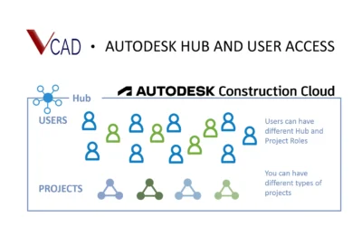 Vcad per ACC, Autodesk hub and user access