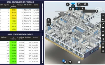 COGNITIVE DIGITAL TWIN: ADVANCED BUILDING…