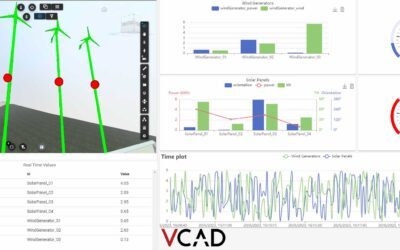 Vcad IoT: power plant monitoring dashboard