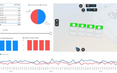 IoT dashboard with Vcad, Power BI and InfluxDB