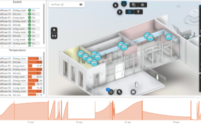 REAL-TIME IOT DATA, MICROSOFT FABRIC AND VCAD #4