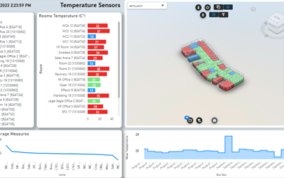 Real-Time IoT data, Microsoft Fabric and Vcad #5
