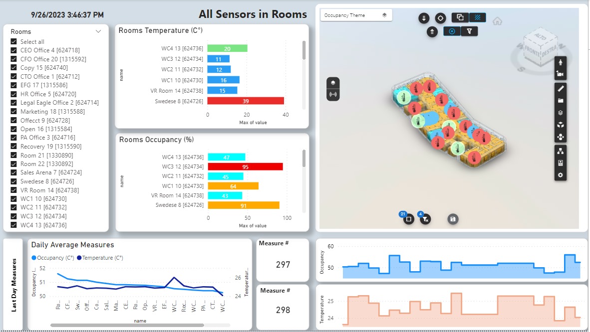 REAL-TIME IOT DATA, MICROSOFT FABRIC AND VCAD #6