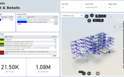 Creating a Power BI custom template using Vcad